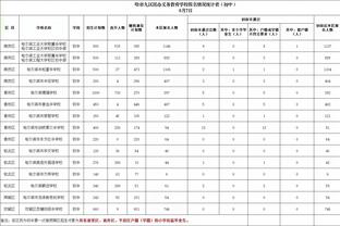 卡莱尔：森林狼是地球上最佳的球队之一 球员状态火热